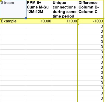 Stream PPM vs Server Log Comparison - Online Spreadsheets - EditGrid